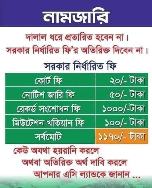 নামজারি ফি এবং সরকারি খরচের বিস্তারিত তালিকা